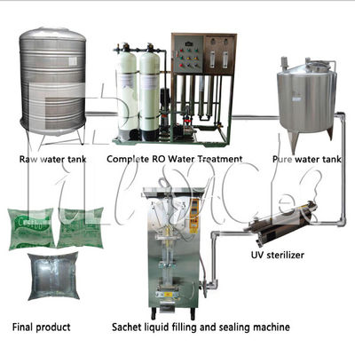 Uv Sterilizatör ile 500ml Tam Kapalı Su Poşet Dolum Makinesi Hızlı Aç