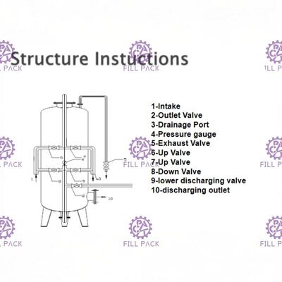 Mineral / saf içme suyu iyon değiştirici / hassas / kartuş arıtma ekipmanları / bitki / makine / sistem