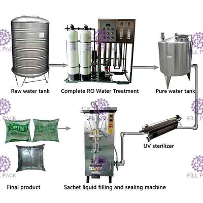 Uv Sterilizatör ile 500ml Tam Kapalı Su Poşet Dolum Makinesi Hızlı Aç