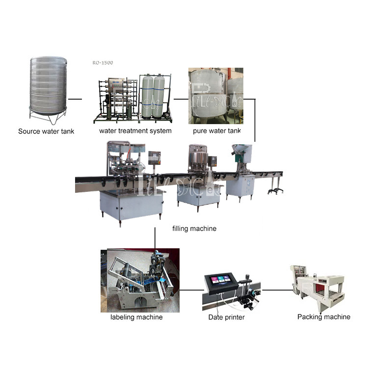 PET Şişe Durulama Dolum Kapatma Makinesi Fabrikası İçin 2L Maden Suyu Dolum Makinesi